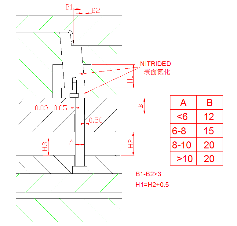 注塑模具設(shè)計(jì)標(biāo)準(zhǔn)_斜頂頂出C