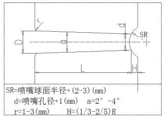 主流道尺寸關系